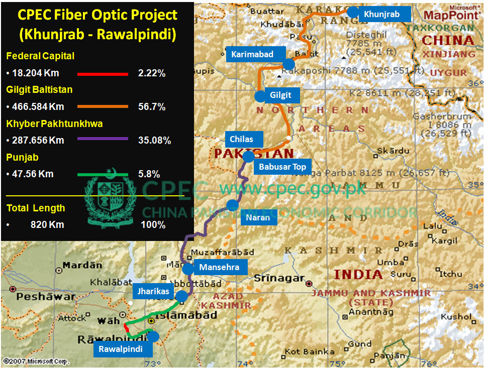 Cross Border Optical Fiber Cable (Khunjrab - Rawalpindi)